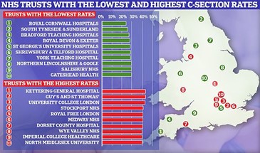 nhs c section rates