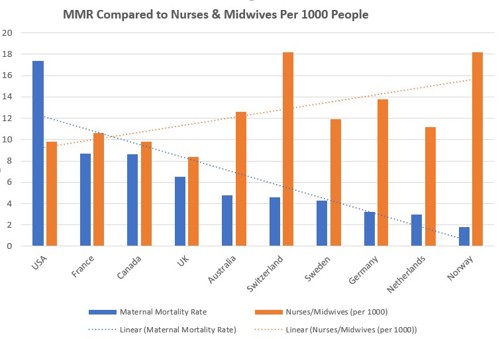 Maternity Mortality Rate