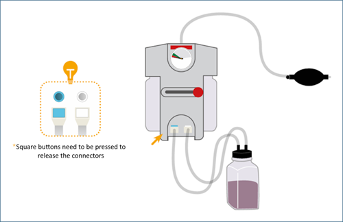 Matching the connectors to the venipuncture pump and prime the system